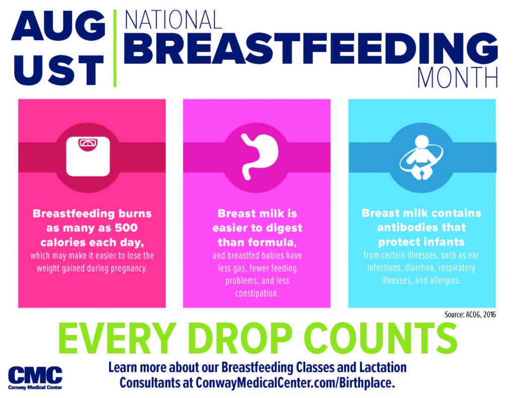 National breastfeeding month and week