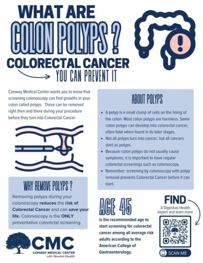 What are Colon Polyps- Colorectal Cancer Handout